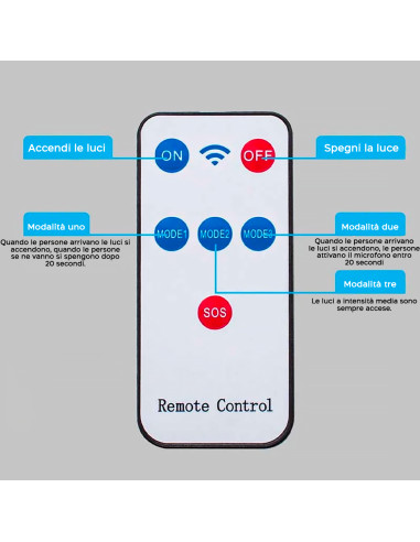 Lampada Solare Faro Lampione Stradale 80W W779B...