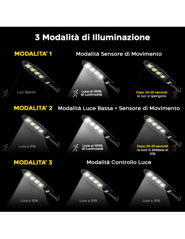 Lampada Solare Faro Lampione Stradale 80W W779B...