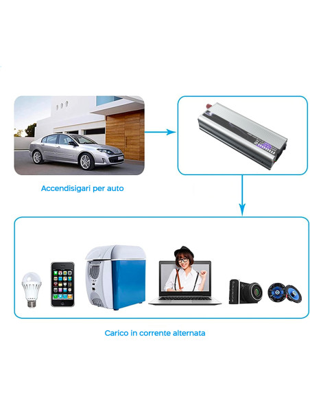 Inverter Trasformatore Multiuso 2000W 12V to 220V Auto Camper Barca Dispositivi