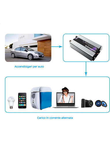 Inverter Trasformatore Multiuso 5000W DC12V...