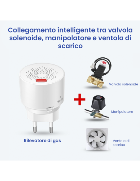 Rilevatore Perdite Acqua WiFi - Set 3 Sensori + Hub, Allarme 100dB, Notifica APP, Impermeabile IP66