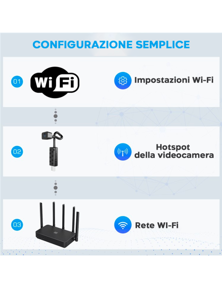 Mini Telecamera Wireless Portatile 4K HD Q-SX30 WiFi Controllo da Remoto con App