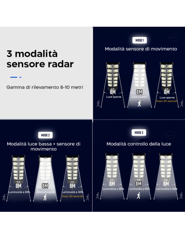 Lampione Stradale Solare 1000LM W789B-6 IP65...
