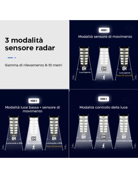 Lampione Stradale Solare 1000LM W789B-6 IP65 Sensore di Movimento Telecomando