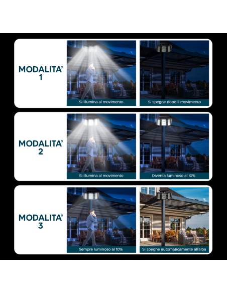 Lampada Ricarica Solare Esterno a Parete IP65 5 Pannelli 300 LED e Telecomando