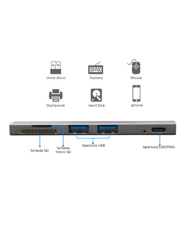 Adattatore Multipresa Type-C Espansione di...
