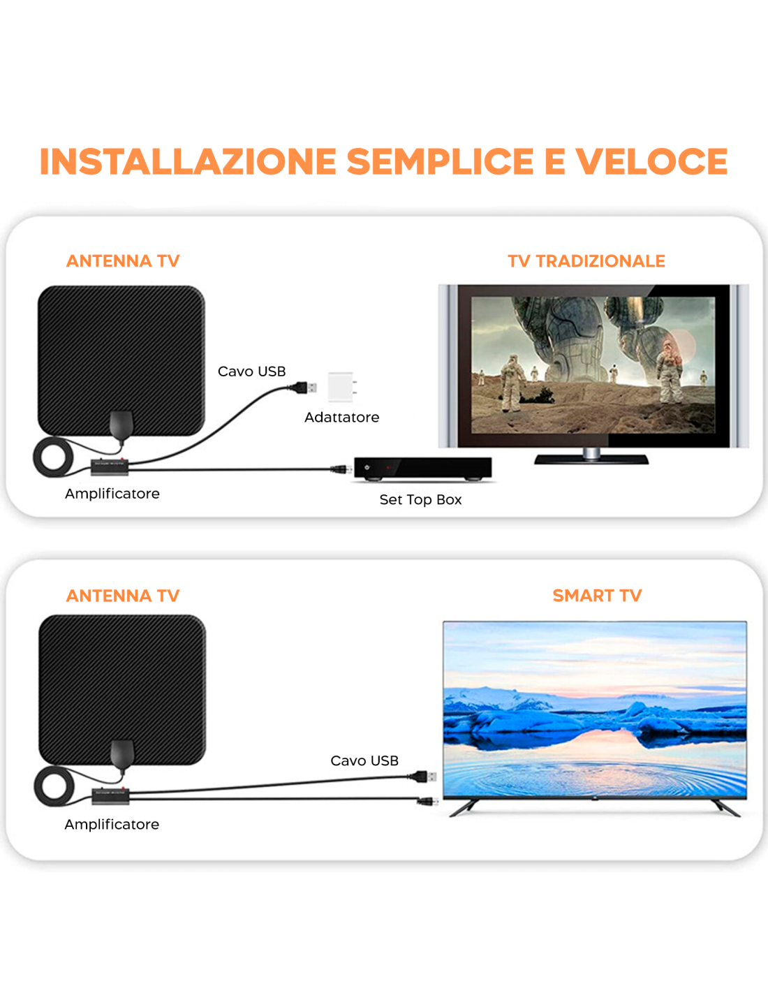 FTVOGUE Antenna TV Digitale Interna HD 4K 1080p – Guadagno 25dBi, Ricezione 360° E Portata Fino A 80 Miglia, Montaggio Adesivo