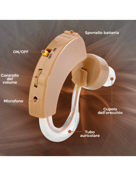 Set 2pz Mini Apparecchio Acustico Orecchio Auricolare Amplificatore a Batterie