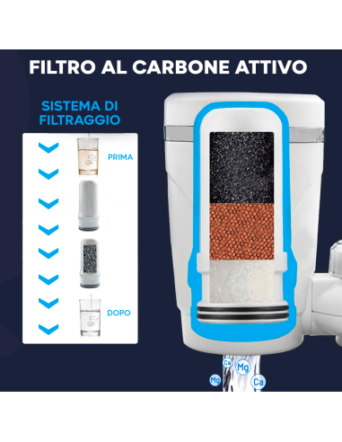 Filtro Purificatore di Acqua Rubinetto Anti...