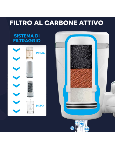 Filtro Purificatore di Acqua Rubinetto Anti Calcare Carbone Attivo Cucina Bagno