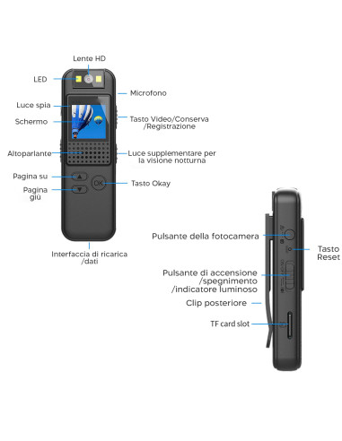 Mini Videocamera Audio Portatile Schermo Full...