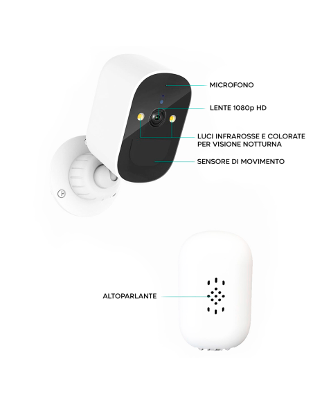 Telecamera di Sicurezza Wi-Fi JT-8185XM Sensore di Movimento e Controllo con APP