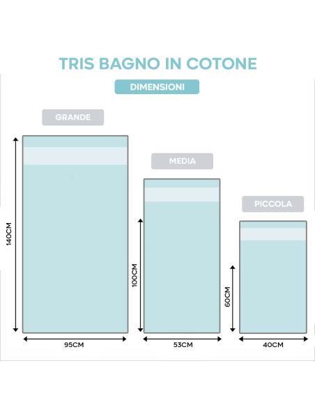 Tris Asciugamani da Bagno Hotel in Spugna Viso Ospite e Telo Doccia Tinta Unita
