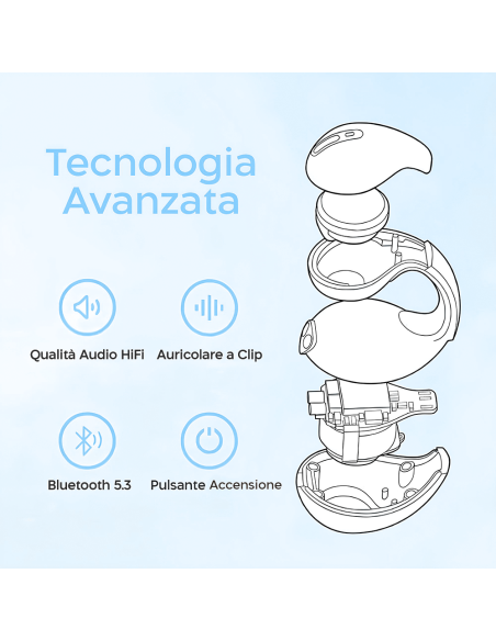 Auricolari Wireless Bluetooth Ricaricabili Conduzione Ossea a Clip per Orecchio