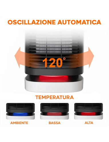 Mini Stufa Elettrica 950W Portatile da...
