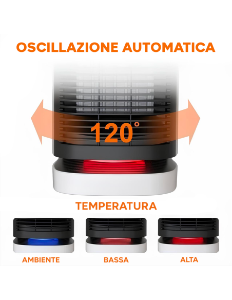 Mini Stufa Elettrica 950W Portatile da Scrivania Termoventilatore Oscillante