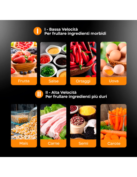 Tritacarne e Verdura Multifunzione 400W Ciotola da 3lt Trita Sminuzza e Mescola