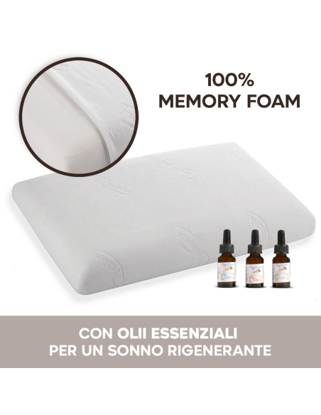 Guanciale Memory Foam Cervicale Fresco Respiro Cuscino Letto con Oli Essenziali