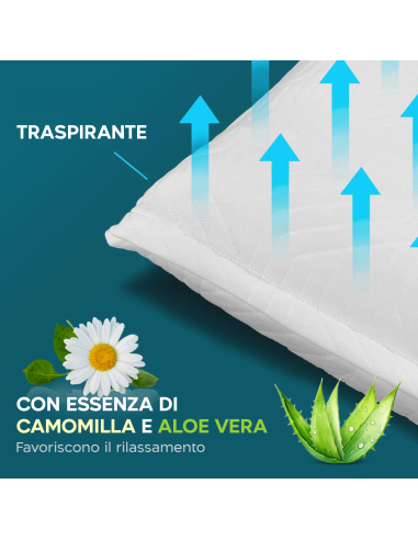 Guanciale Memory Foam Cervicale Spessore 11cm...