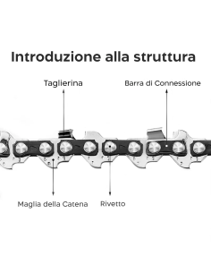 Kit Catena e Barra 4 Pollici Ricambio per Motosega a... 2