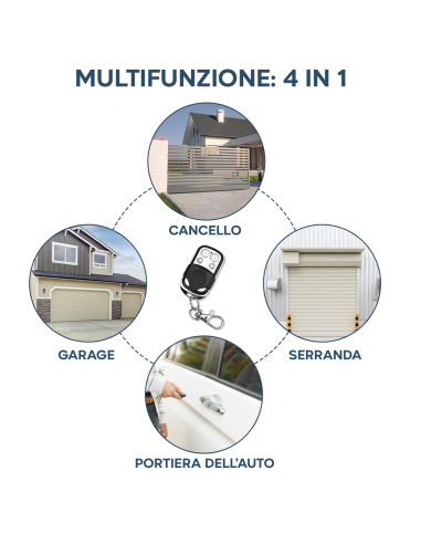 4pz Telecomando Universale 4 canali 433mhz...