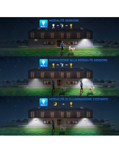 Faretto LED a Parete con Pannello Solare IP65...