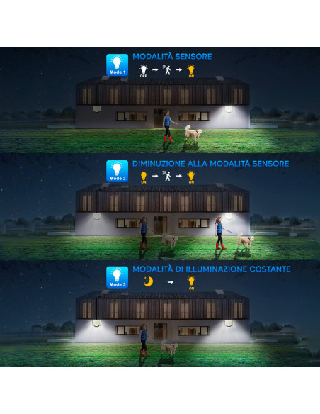 Faretto LED a Parete con Pannello Solare IP65 Sensore di Movimento e Telecomando