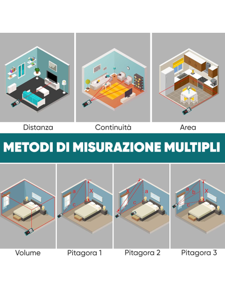 Metro Laser Misuratore di Distanza 40mt con Livella Display LCD a Batteria IP54