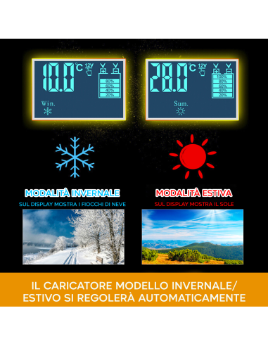 Caricabatteria Auto e Moto per Batteria Litio e...