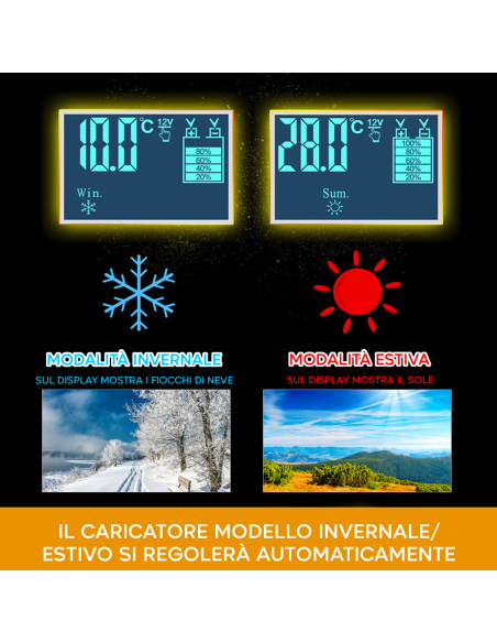 Caricabatteria Auto e Moto per Batteria Litio e Piombo 12-24V con Cavi e Display