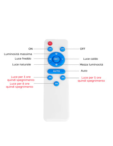Lampada Plafoniera LED 200W 8000mAh IP54 con...