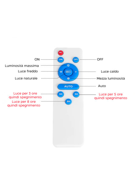 Lampada Plafoniera LED 200W 8000mAh IP54 con Pannello Solare 6V e Telecomando