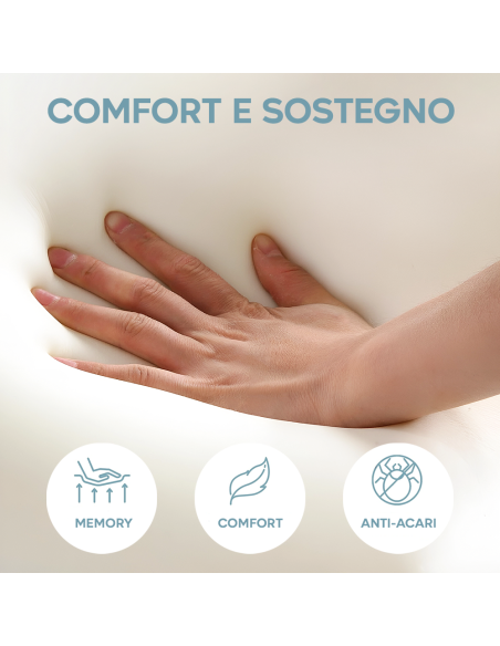 2pz Guanciale Memory Foam Cervicale Alto 11cm Fresco Respiro Cuscino Aloe Vera