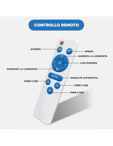 Faro Solare LED 400W con Pannello Solare...