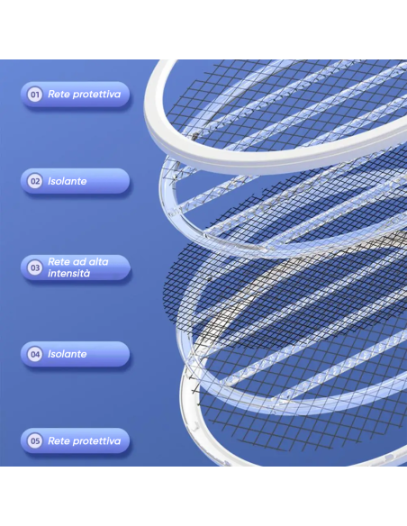 Racchetta Elettrica Anti Zanzare Fulmina Insetti Pieghevole Luce UV Ricaricabile