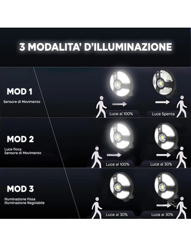 Lampada Solare Faro Lampione Stradale 220 LED...