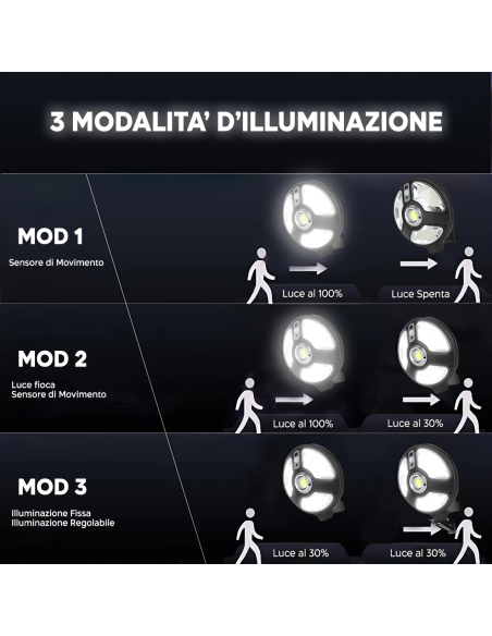 Lampada Solare Faro Lampione Stradale 220 LED Pannello Solare Telecomando IP66