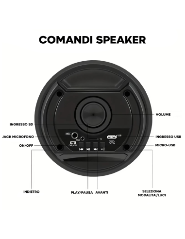 Cassa Speaker Altoparlante Bluetooth con...