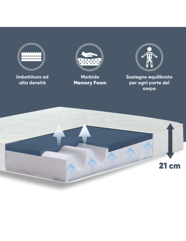 Materasso Una Piazza e Mezza Dormi Bene...