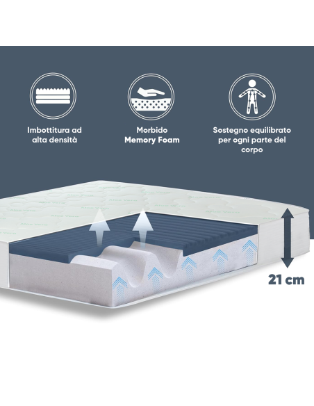 Materasso Una Piazza e Mezza Dormi Bene Traspirante Anallergico 120x190x21cm