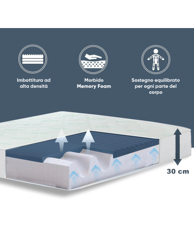 Materasso Matrimoniale Traspirante Anallergico...