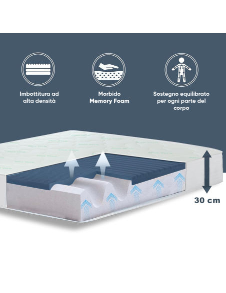 Materasso Matrimoniale Traspirante Anallergico Antiacaro 160x190x30