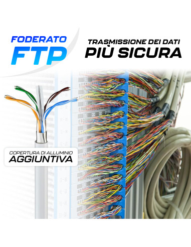 Cavo Ethernet 100mt CAT6 FTP Cavo di Rete LAN...