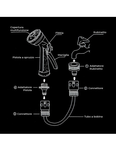 Avvolgitubo dell'Acqua da Giardino Manuale Tubo...