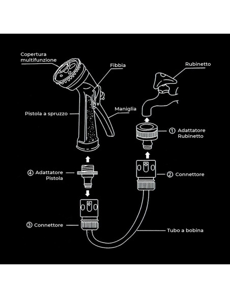 Avvolgitubo dell'Acqua da Giardino Manuale Tubo 15mt Pistola Spruzzo a 5 Getti