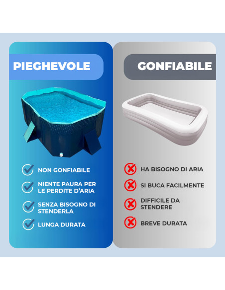 Piscina Rigida Pieghevole Non Gonfiabile PVC Capacità 330lt per Bambini e Cani