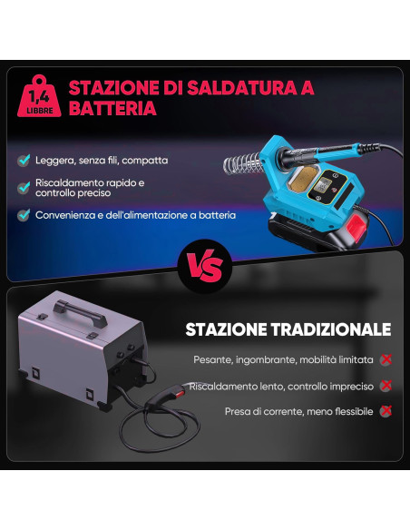 Saldatore Ricaricabile Batteria 20V Cordless Senza Fili Temperatura 500° Display