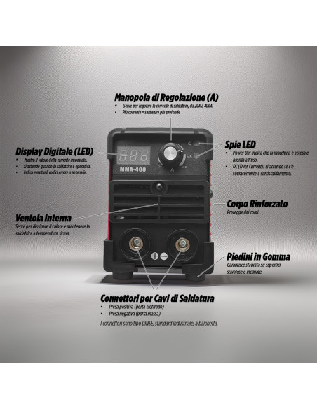 Mini Inverter Saldatrice 400A Smerigliatrice Angolare Flex 1000W ad Elettrodo