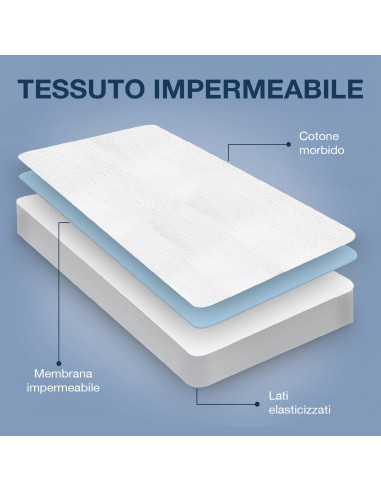 Copri Materasso Letto Matrimoniale Maxi...