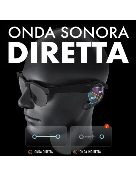 Occhiali Smartaudio Bluetooth 5.4 Wireless con Audio Stereo